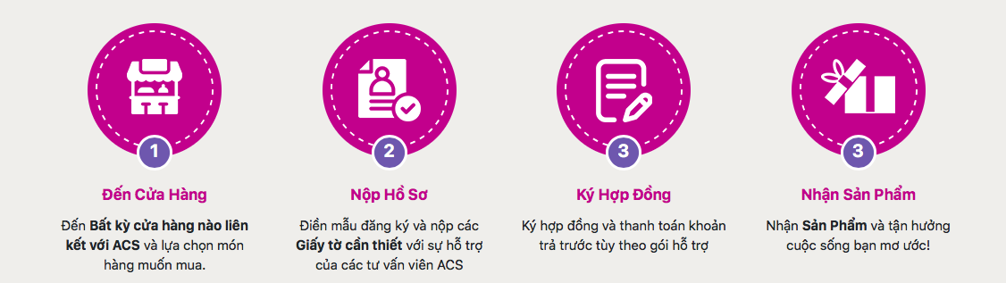 Hướng dẫn vay tiền ACS 